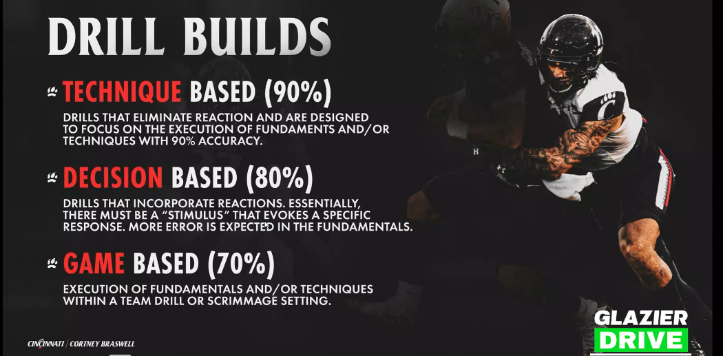 Teaching Linebacker Block Destruction Football Toolbox